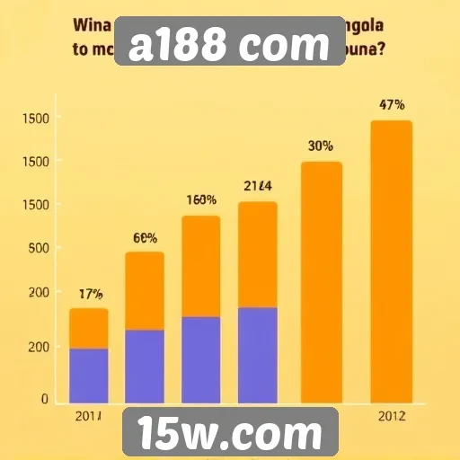 Estatísticas de jogos populares no A188 com